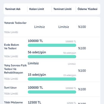 Allianz Sigorta Ameliyat Masraflarını Karşılamıyor: Mevcut Hastalık Mağduriyeti
