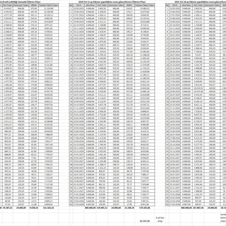 Halkbank'tan Kredi Çıkmazı: Ödeme Şoku