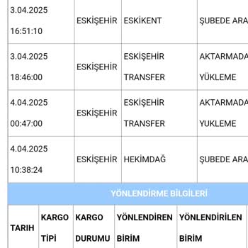 Teslim Kodunu Beklerken Mağduriyet
