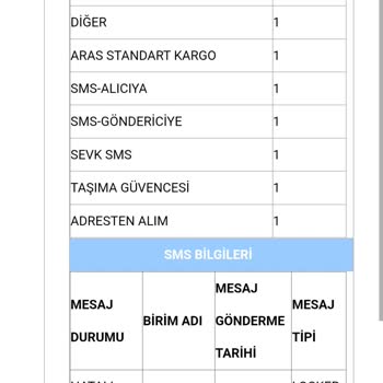 Teslim Kodunu Beklerken Mağduriyet
