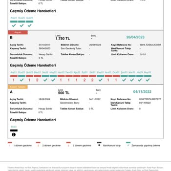 Yapı Kredi'den 14 Yıllık Haksız Takip Sorunu