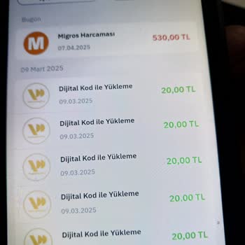 Migros'ta Alışveriş İptali Ve İlgisizlik Sorunu