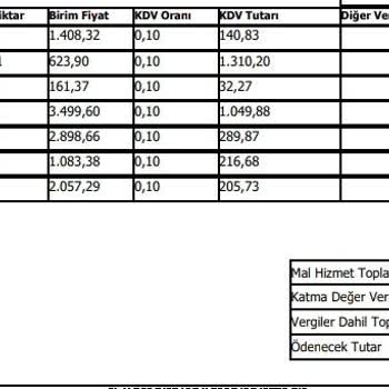 Haksız Ücret Talebi Ve Zorunlu Ödeme