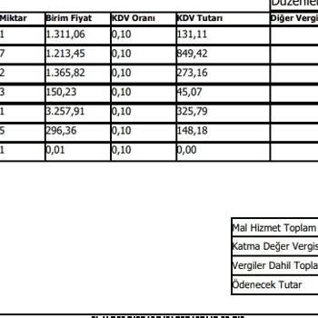 Haksız Ücret Talebi Ve Zorunlu Ödeme
