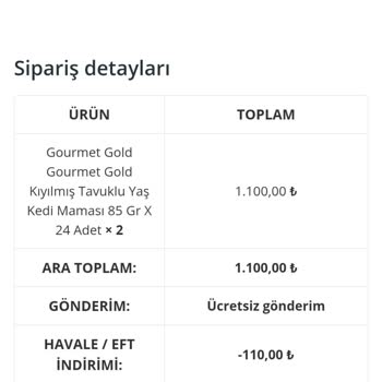 Zoompet'ten Sipariş İptali Ve İade Sorunu