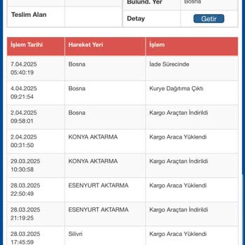 Kayıp Kargo Ve Yetersiz Müşteri Hizmeti Deneyimi