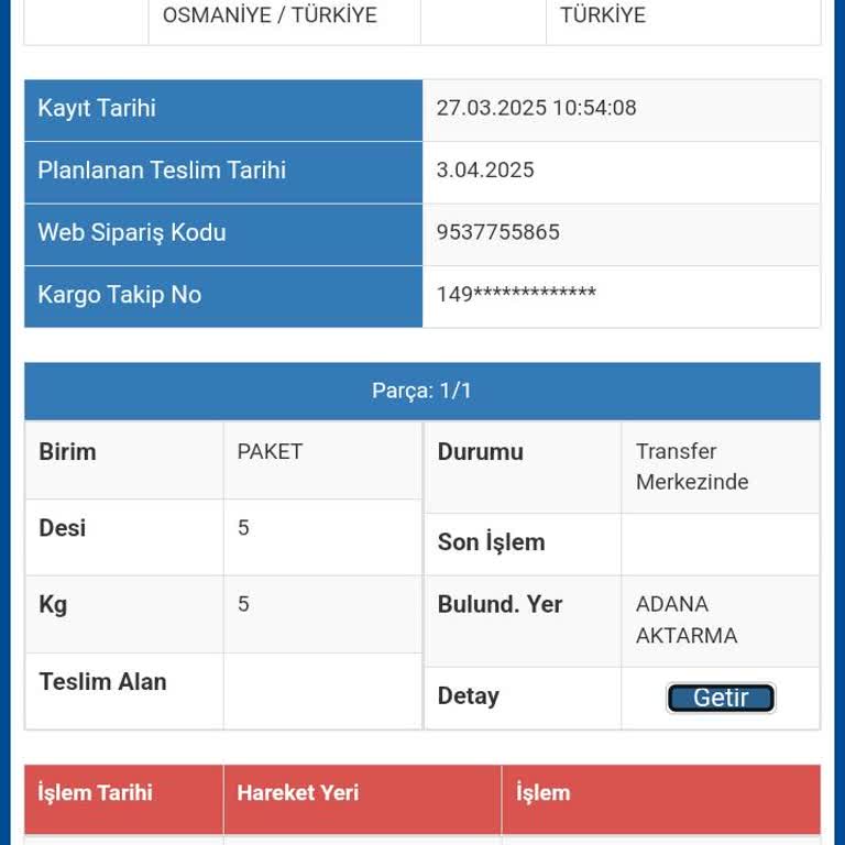 Kayıp Kargo: Sürat Kargo'nun İletişim Sorunları Ve Gecikmeler