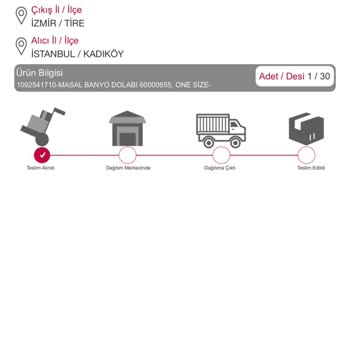 Sürat Kargo'da İletişim Ve Hizmet Sorunları