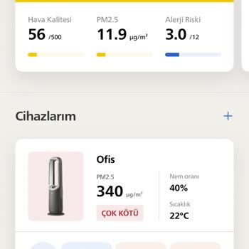 Hava Temizleyici Kabusu: Koku Problemi