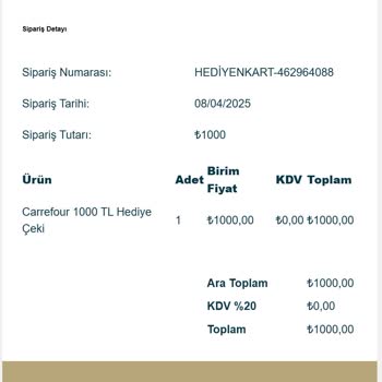 Carrefour SA Dijital Kart Kodunun Aniden Erişime Kapatılması