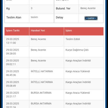 İade Sürecinde Yaşanan Sorunlar Ve Kesinti Şikayeti