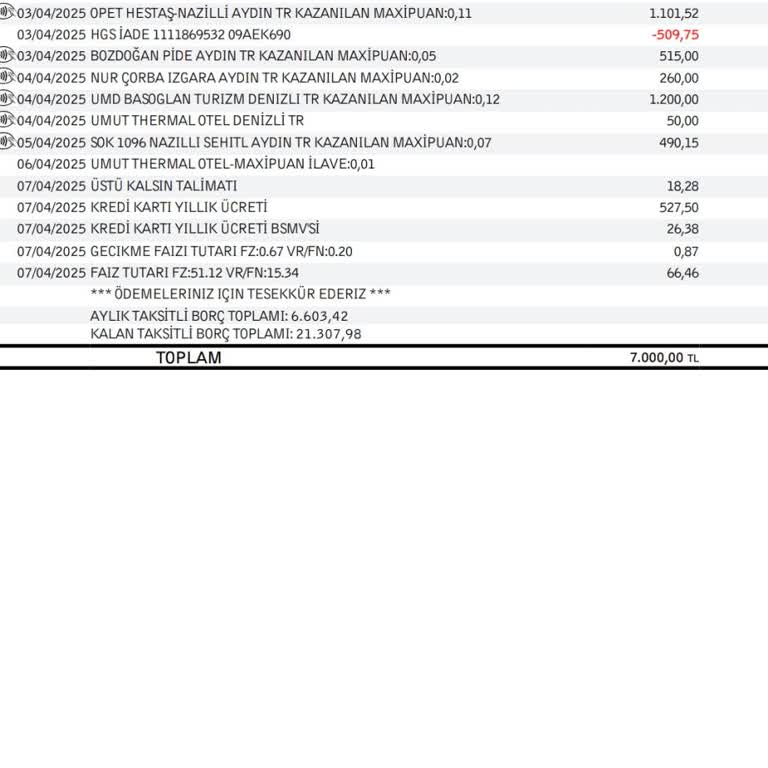 İş Bankası'ndan Kredi Kartı Yıllık Ücreti Şoku