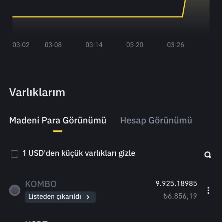 I Bought Combo Coin on Binance Global and Got Hit by Delisting