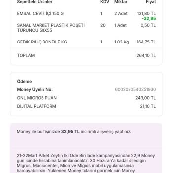Migros'ta Teslimat Sorunu Ve İade Mağduriyeti