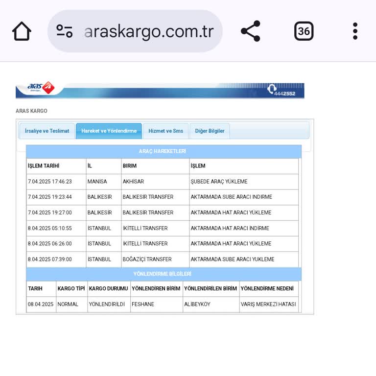 Yanlış Yönlendirmelerle Kargomun Çilesi Bitmiyor!