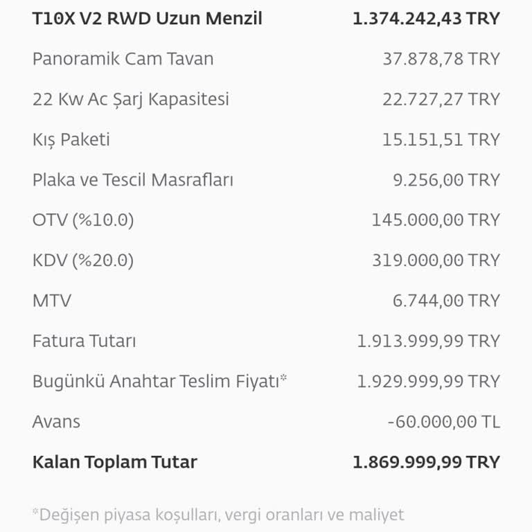 Togg Ön Siparişinde Belirsiz Fiyat Artışı Şoku