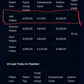 Tivibu Kampanyasında Çözüm Bulamama Sorunu