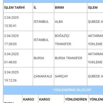 Sipariş Teslim Edilmeden İade Edildi Ve Tamamlandı Görünüyor!