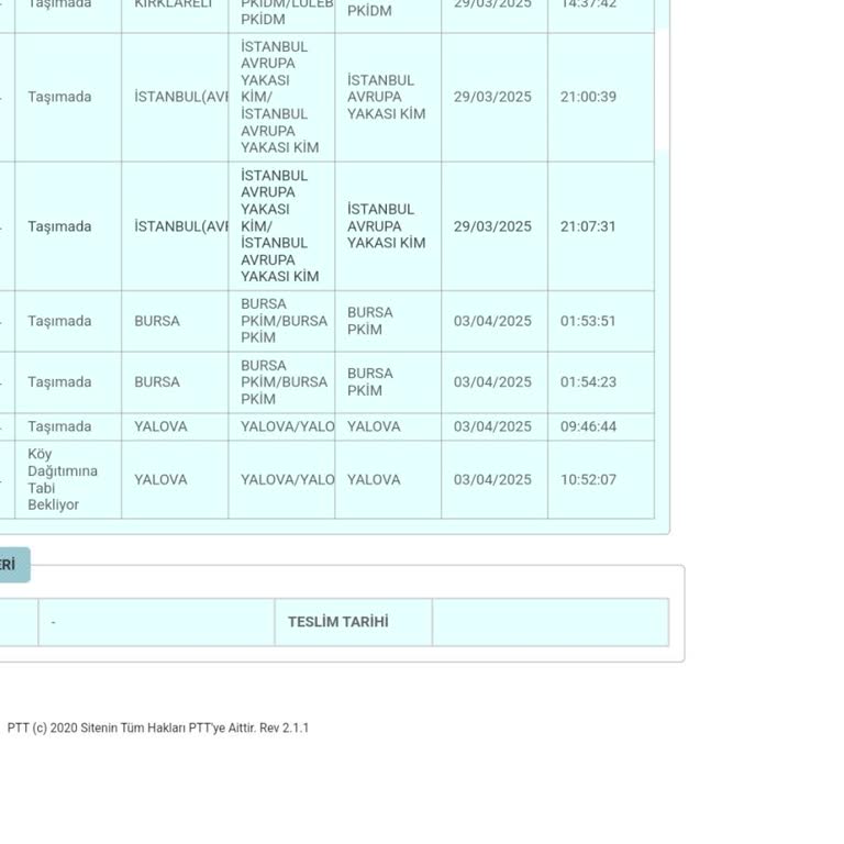 PTT Kargo'nun Bitmeyen Yolculuğu Ve Bekleyiş