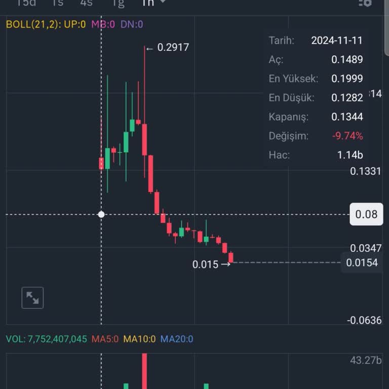 Troy Coin İşlem Çiftinin Kaldırılmasına Tepki