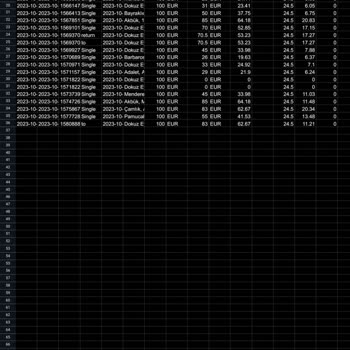 Ödenmeyen Transfer Ücretleri Ve İletişim Sorunları