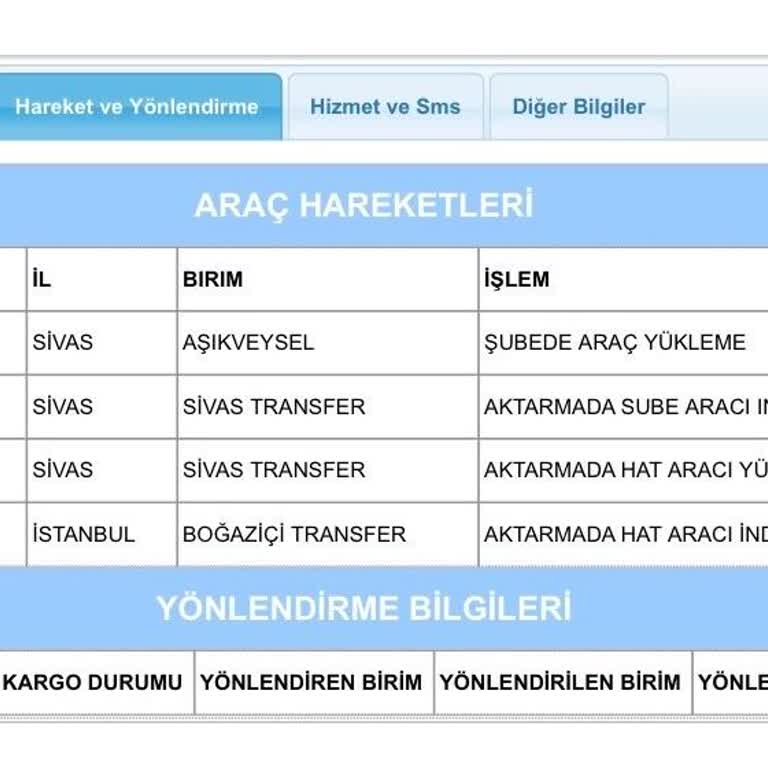 Teslimat Gecikmesi: Boğaziçi Transfer'de Takılı Kalan Kargo