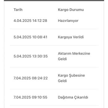 Kargo Teslimatında Belirsizlik Ve İletişimsizlik Sorunu