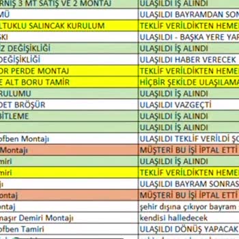 Armut.com İptal Olan İşler Ve Ulaşılamayan Müşteriler
