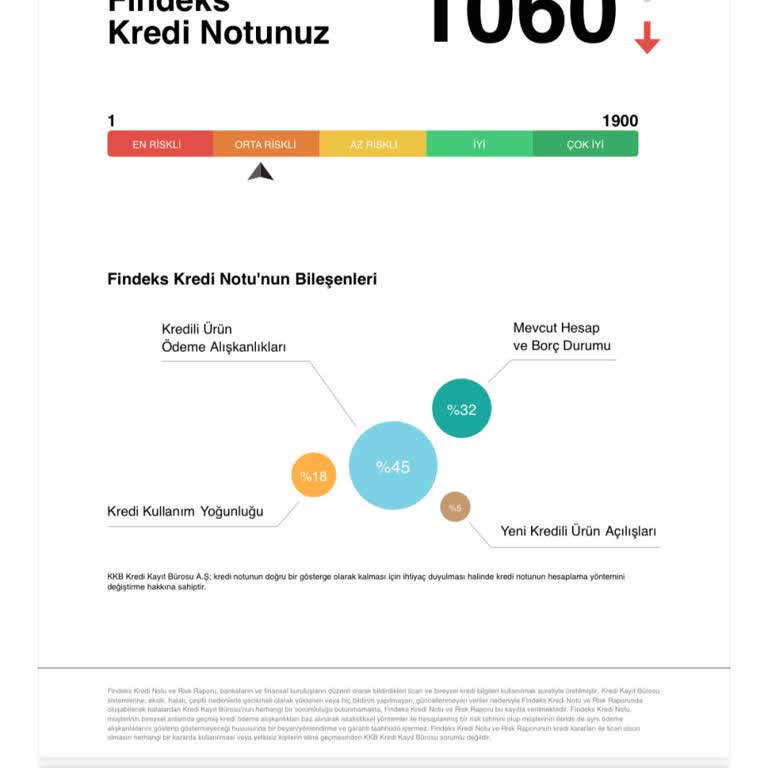 Findeks Notum Neden Yükselmiyor?