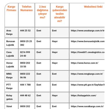 Trendyol Siparişimde Kargo Sorunu