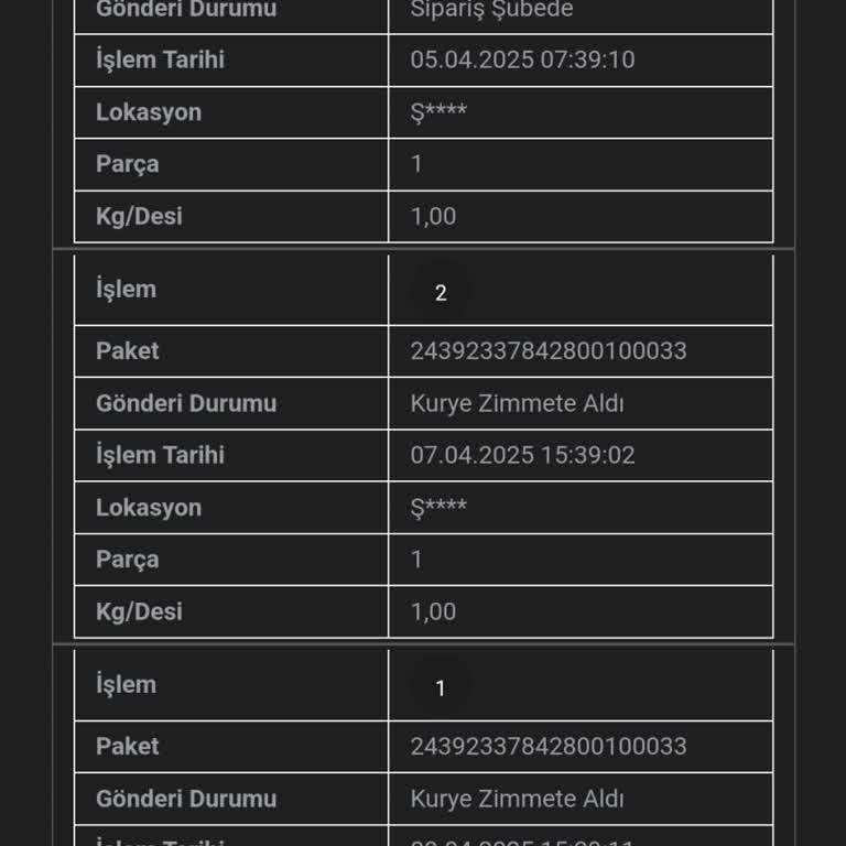 Kargo Teslimatındaki Gecikme Ve Anlaşılmaz Durum