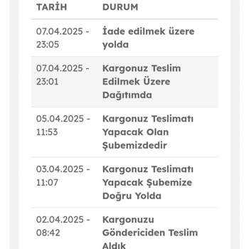 Sipariş Verilen Ürün Bir Ay Geçmesine Rağmen Teslim Edilmedi