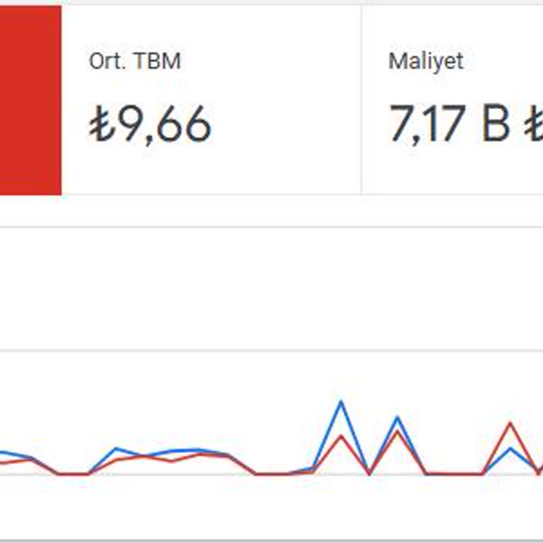 Google Reklam Paketi Randevu Sorunu Ve İletişimsizlik