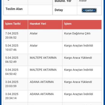 Kargo Teslim Edilmiyor Ve Şube İlgisizliği