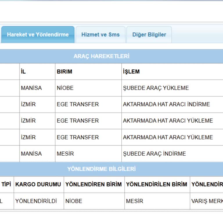 Aras Kargo'nun Yanlış Şube Ve Saygısız Tavır Sorunu