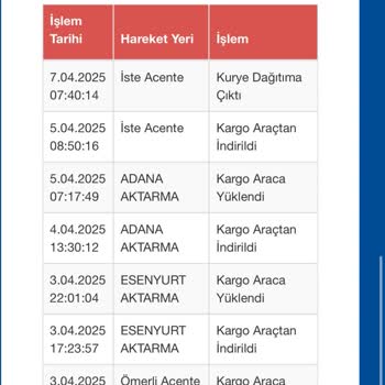 Sürat Kargo'nun Teslimat Sorunu Ve Şube İlgisizliği