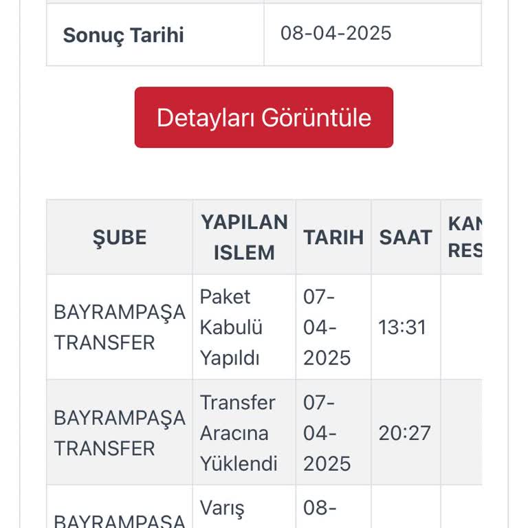 Kargo Dağıtım Gecikmesi Ve İletişim Sorunları