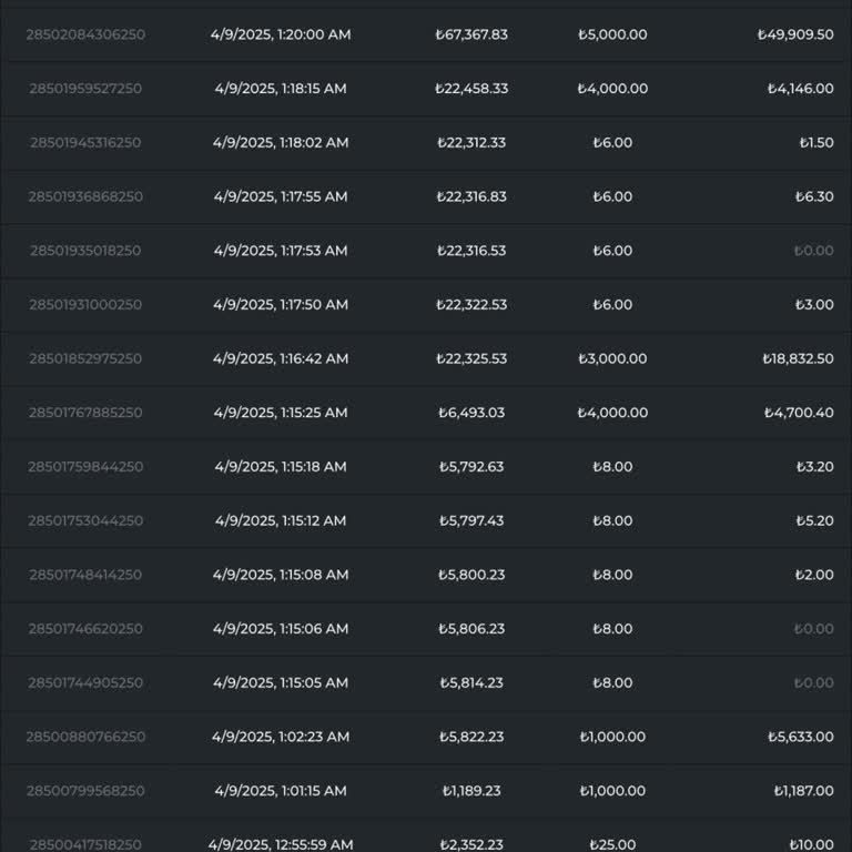 Kazancımın Ödenmemesi Ve Rulet Sorunu