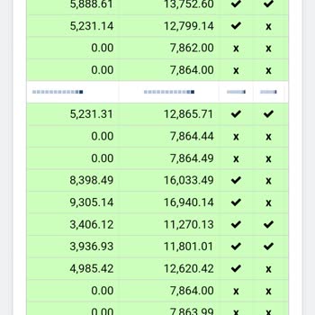 Sigorta Tekliflerinde Fiyat Artışı Sorunu