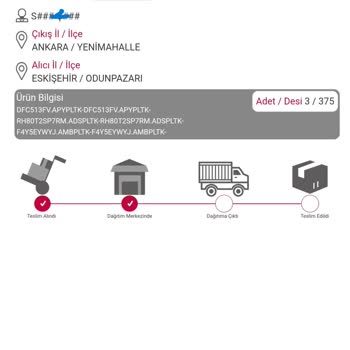 Horoz Lojistik İle Teslimat Çilesi: Beyaz Eşyalar Nerede?