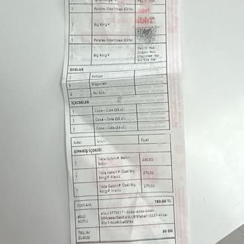 Eksik Sipariş Ve Ulaşılmaz Müşteri Hizmeti