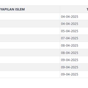Teslim Edilemeyen Sipariş Ve Yetersiz Müşteri Hizmetleri Deneyimi