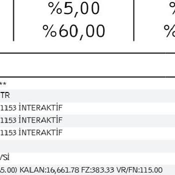 Kredi Kartı Aidatı İadesi Talebi: Hukuka Aykırı Kesinti