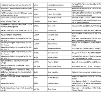 Vodafone Geçiş Sürecinde Mobil İmza Sorunu Ve Mağaza Karmaşası