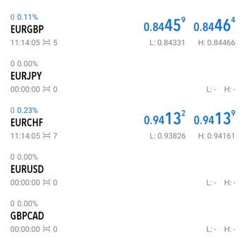 Rigate Markets'te Haksız İşlem Ve Hesap Askıya Alma Sorunu