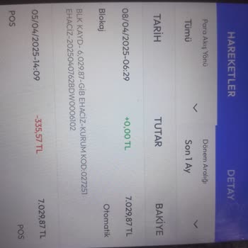 Haberim Olmadan Hesabıma Blokaj Konuldu