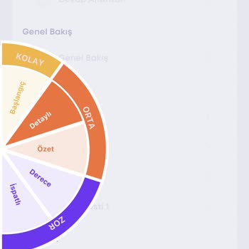 All Star Uygulamasında Video Ve Cevap Anahtarı Sorunu
