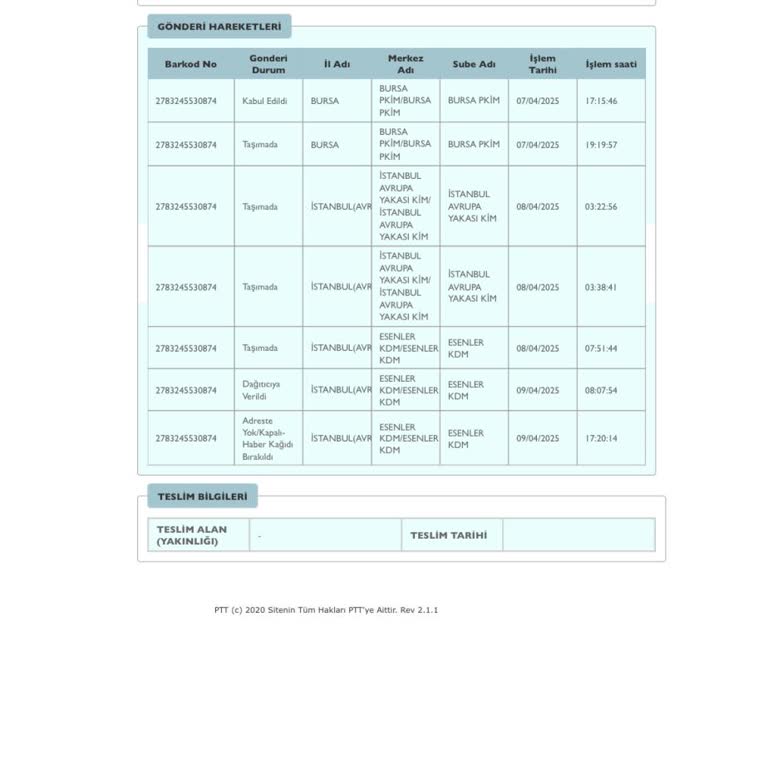 PTT Kargo İle Teslimat Sorunu Ve Mağduriyet
