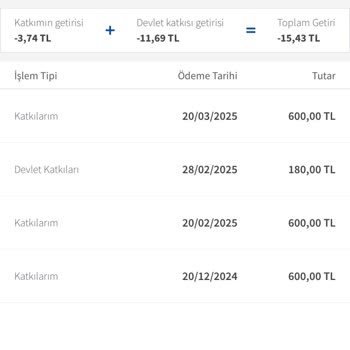 Yetkisiz Bireysel Emeklilik Açılması Ve İade Sorunu