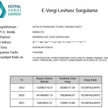 İş İlanı Mağduriyeti Güven Sorunu Yarattı